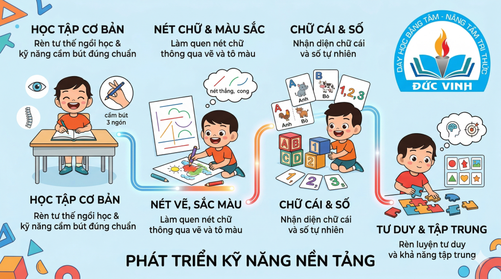 tiền tiểu học